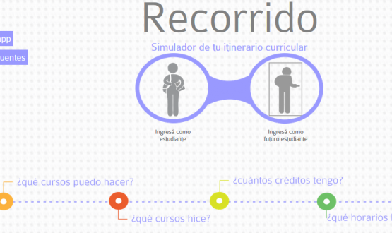 malla curricular comunicación