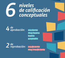 6 niveles de calificación conceptuales  4 de aprobación: excelente, muy bueno, bueno y aceptable. 2 de reprobación: insuficiente y muy insuficiente.